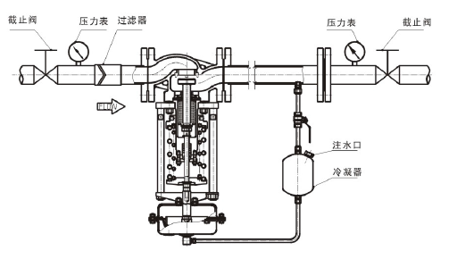 調(diào)節(jié)蒸汽，閥后壓力調(diào)節(jié)型