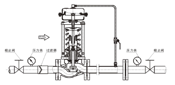 調(diào)節(jié)氣體，閥后壓力調(diào)節(jié)型