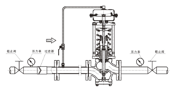 調(diào)節(jié)氣體，閥前壓力調(diào)節(jié)型