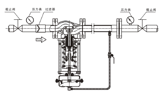 調(diào)節(jié)液體，閥后壓力調(diào)節(jié)型
