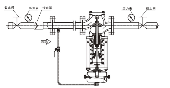 調(diào)節(jié)液體，閥前壓力調(diào)節(jié)型